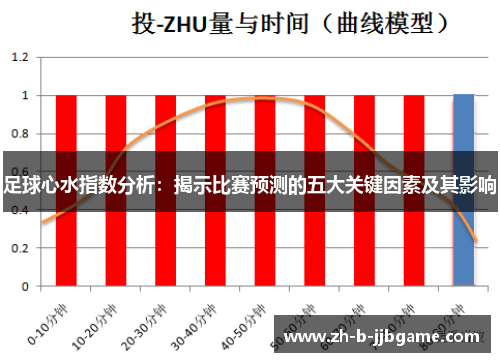 足球心水指数分析：揭示比赛预测的五大关键因素及其影响