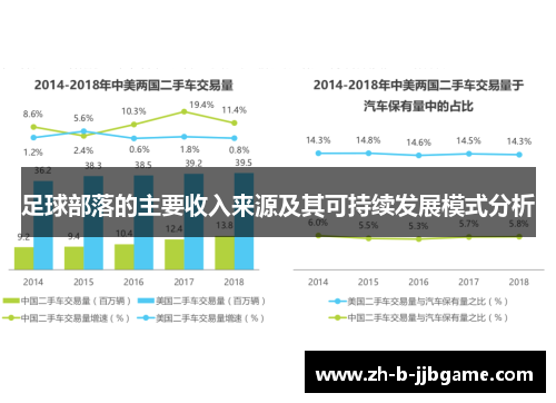 足球部落的主要收入来源及其可持续发展模式分析
