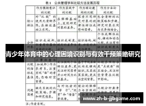 青少年体育中的心理困境识别与有效干预策略研究